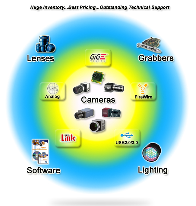 all machine vision products - industrial camera, frame grabber, machine vision lens, lighting, software. Click icons to view products