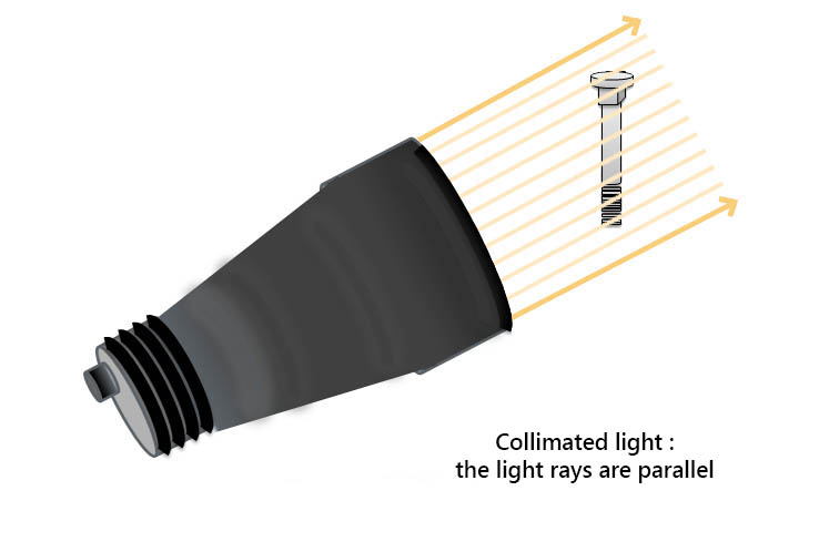 Illumination of an object with telelecentric collimated light