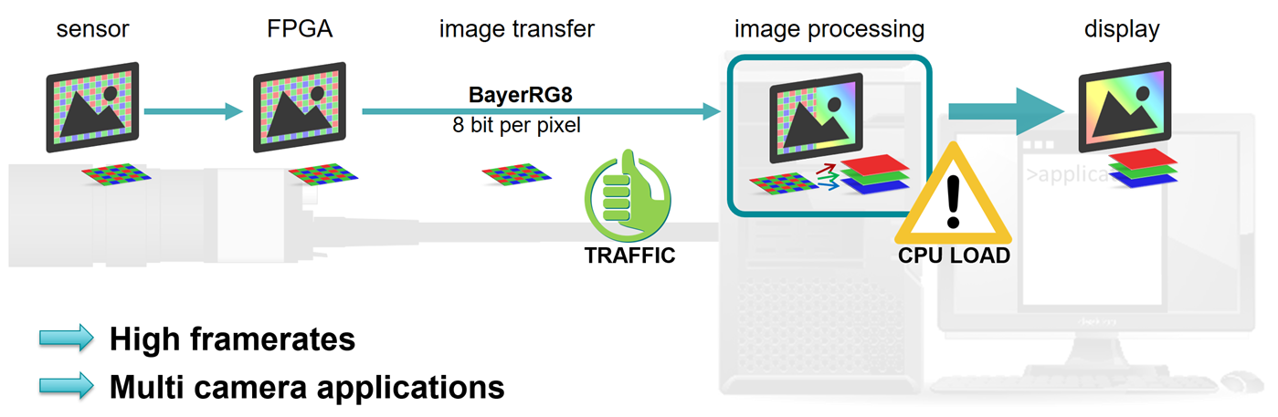 Fig. 276: Debayering in the software