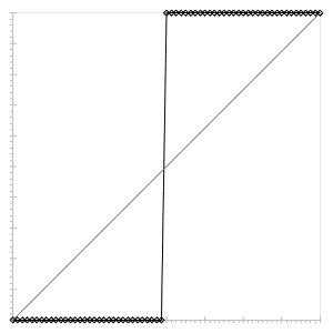 Fig. 201: Sample LUT curve for "Binarize"