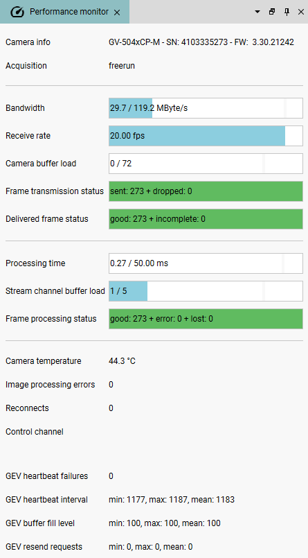 Fig. 236: Performance monitor of a GigE camera