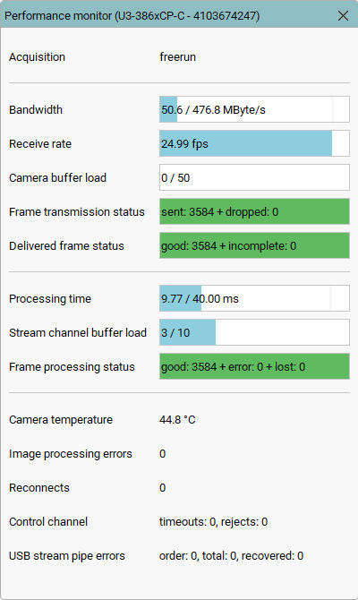 Fig. 235: Performance monitor of a USB3 camera