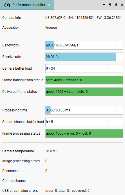 Fig. 235: Performance monitor of a USB3 camera