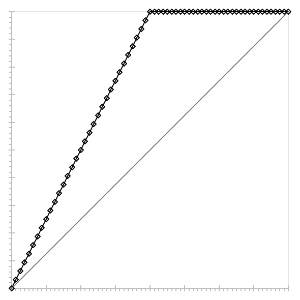Fig. 204: Sample LUT curve for "DigitalGain2"