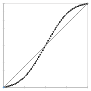 Fig. 202: Sample LUT curve for "EnhancedContrast"