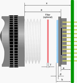 Fig. 123: Calculating the flange back distance (schematic illustration)