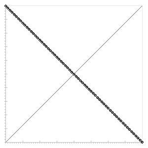 Fig. 203: Sample LUT curve for "Inverse"