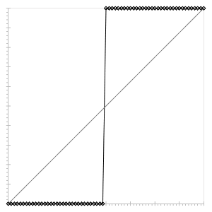 Fig. 218: Sample LUT curve for "Binarize" Fig. 218: Sample LUT curve for "Binarize"