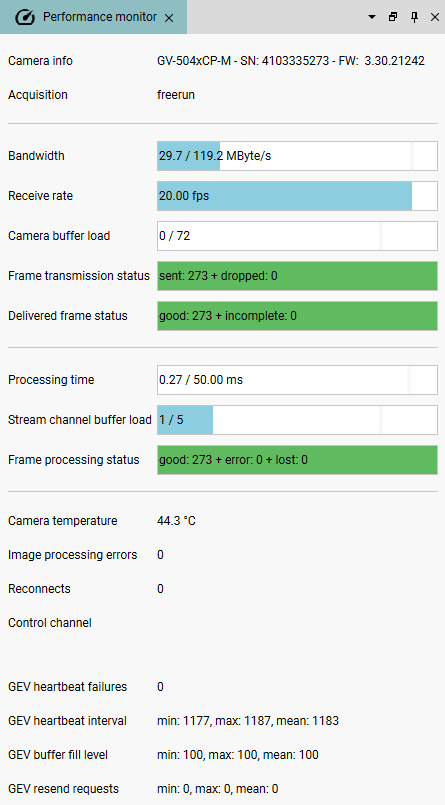 Fig. 258: Performance monitor of a GigE camera Fig. 258: Performance monitor of a GigE camera