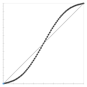 Fig. 219: Sample LUT curve for "EnhancedContrast" Fig. 219: Sample LUT curve for "EnhancedContrast"