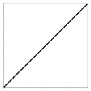 Fig. 217: Sample LUT curve for "Identity" Fig. 217: Sample LUT curve for "Identity"