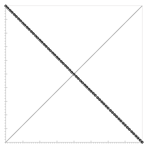 Fig. 220: Sample LUT curve for "Inverse" Fig. 220: Sample LUT curve for "Inverse"