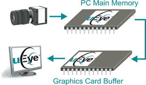 Fig. 6: How the Bitmap mode works