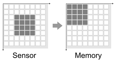 Fig. 192: AOI without absolute memory positioning