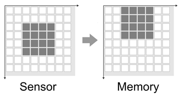 Fig. 193: AOI with absolute memory positioning on x-axis