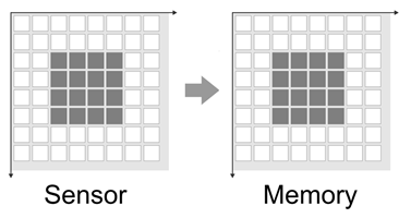 Fig. 194: AOI with absolute memory positioning on x- and y-axis