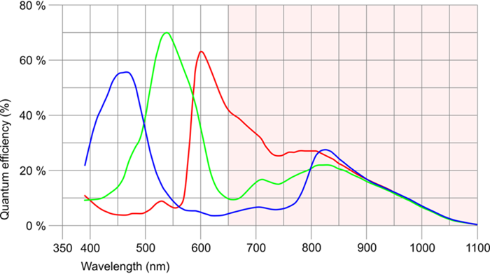 Fig. 285: UI-359x (color)