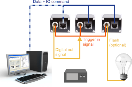 Fig. 65: Synchronization via master-slave