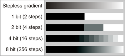 Fig. 44: Various bit depths using a gray-scale gradient as an example