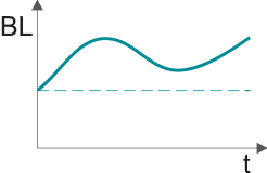 Fig. 196: Black level correction - Auto + offset