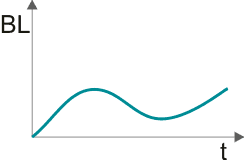 Fig. 195: Black level correction - Auto