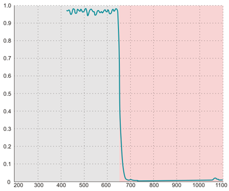 Fig. 697: HQ filter