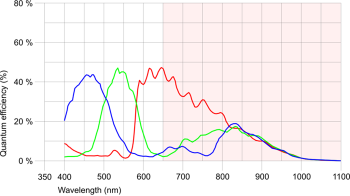 Fig. 280: UI-336x/UI-536x (color)