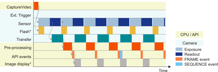 Fig. 181: Events in live mode