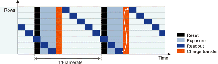 Fig. 22: Global shutter sensor in live mode