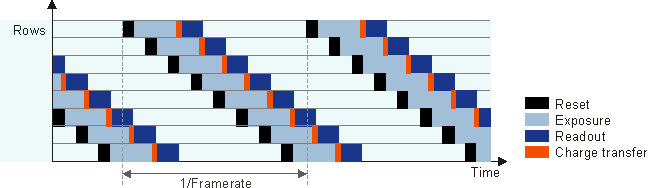 Fig. 25: Rolling shutter sensor in live mode