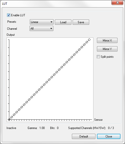 Fig. 147: LUT