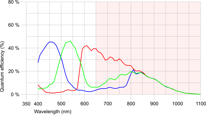 Fig. 211: UI-124x/UI-324x/UI-524x (color)