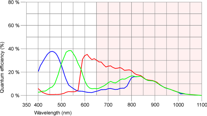 Fig. 214: UI-125x/UI-325x/UI-525x (color) 