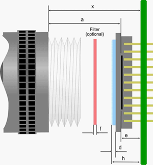 Fig. 278: Calculating the flange back distance (schematic illustration)