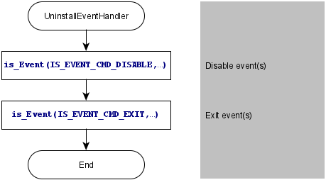 flowchart-disable-events