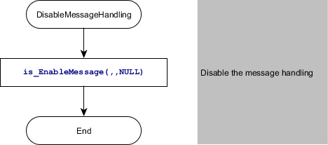 flowchart-disable-message