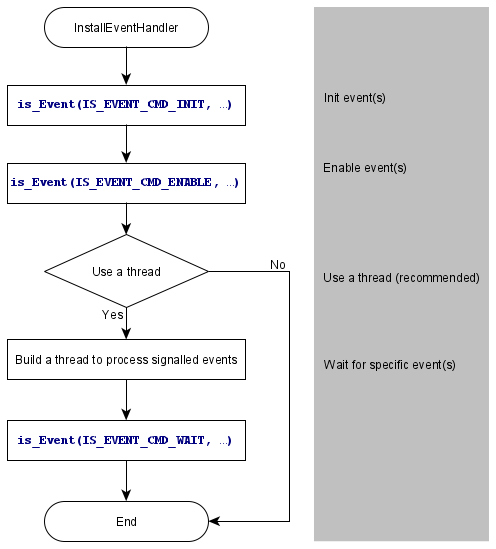 flowchart-enable-events