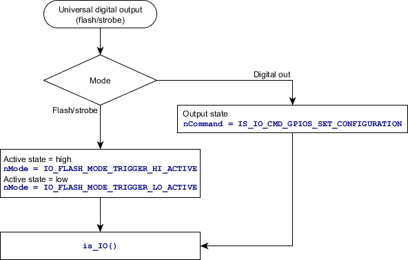 flowchart-IO-1