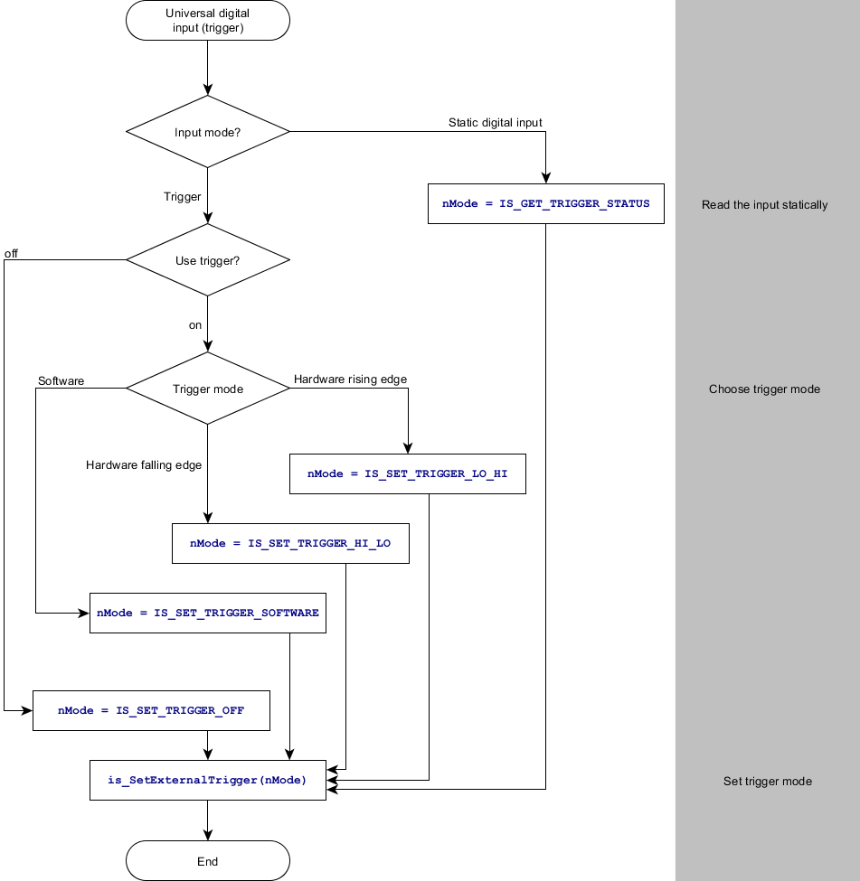 flowchart-IO-2