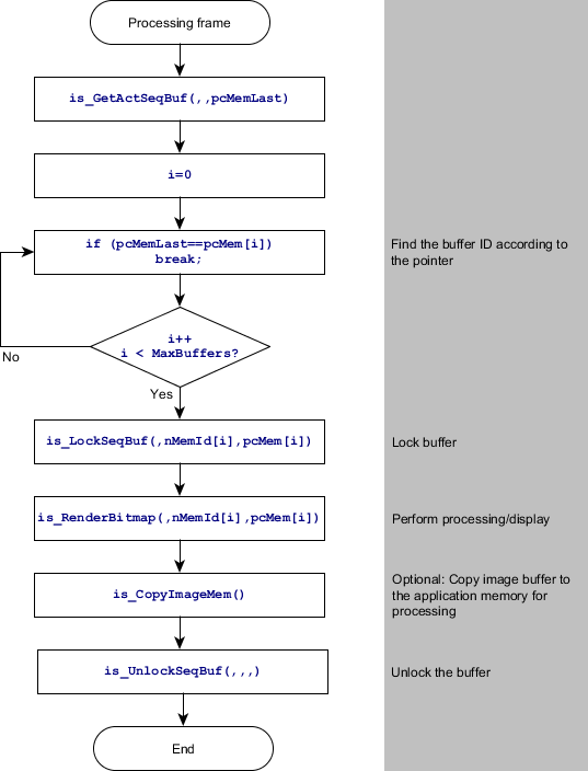 flowchart-live-dib