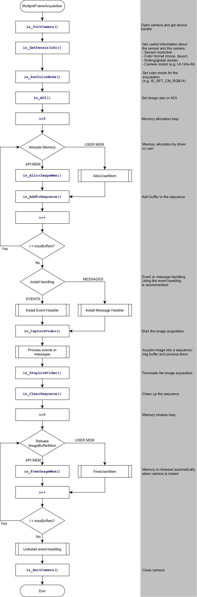 flowchart-multiple-frame-acquisition