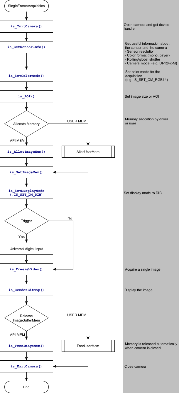 flowchart-single-frame-acquisition