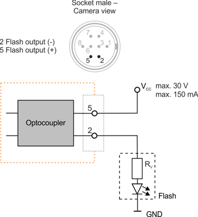 Fig. 566: GigE uEye CP Rev. 2 - Wiring of the digital output as an open emitter output