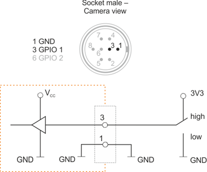 Fig. 567: GPIO input