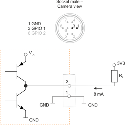 Fig. 568: GPIO output (1)