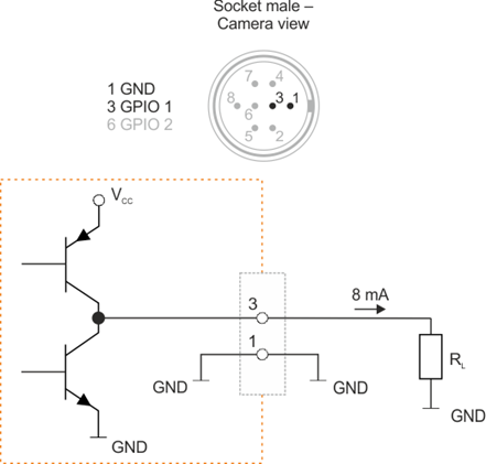 Fig. 569: GPIO output (2)