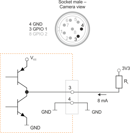 Fig. 595: GPIO output (1)