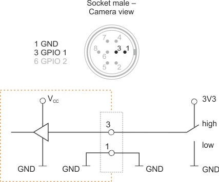 Fig. 663: GPIO input