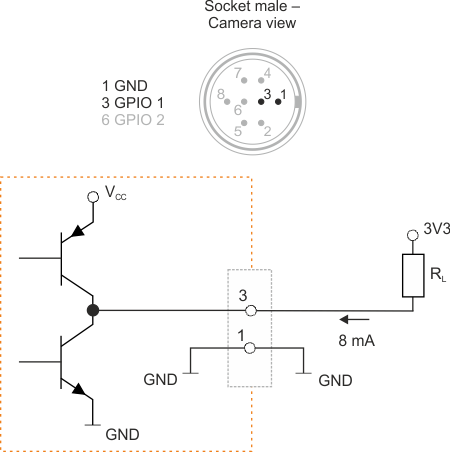 Fig. 664: GPIO output (1)