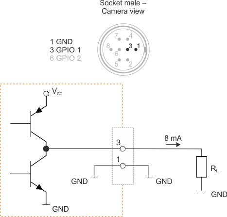 Fig. 665: GPIO output (2)
